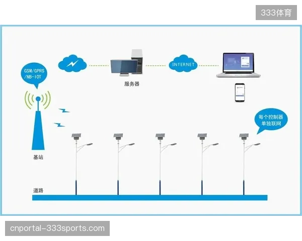 分布式云转播系统为何未能完全消除跨国观赛的支付数据屏障？